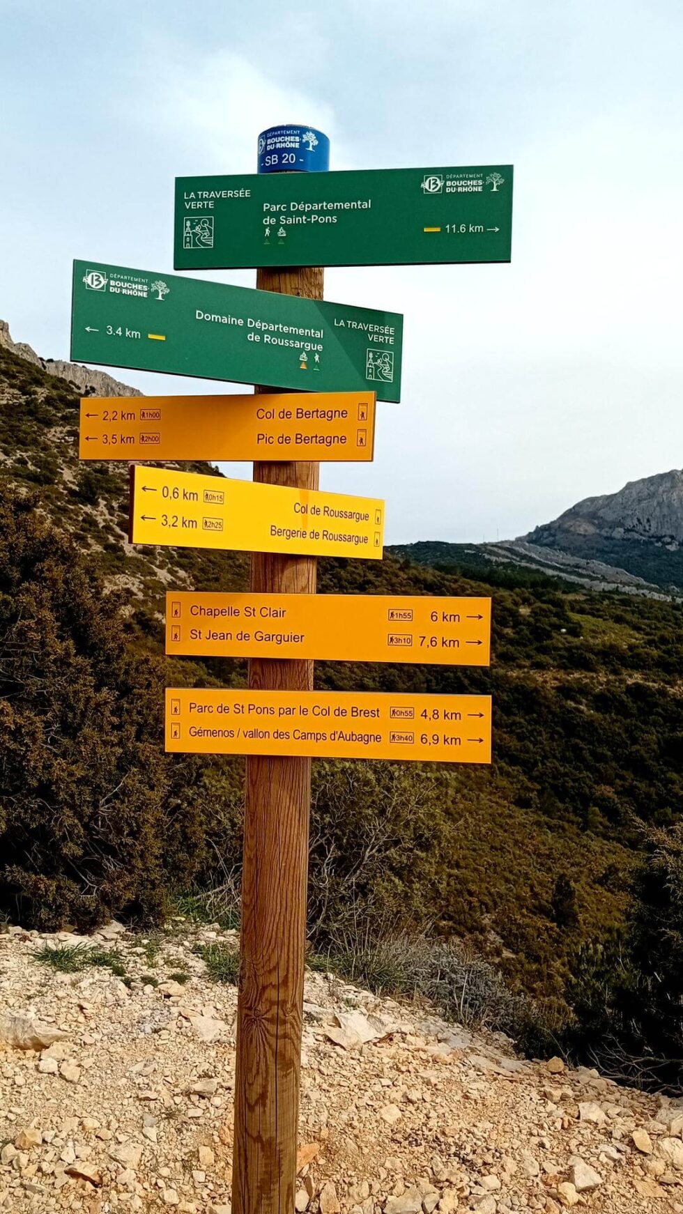 Panneaux directionnels Bouche-du-Rhône