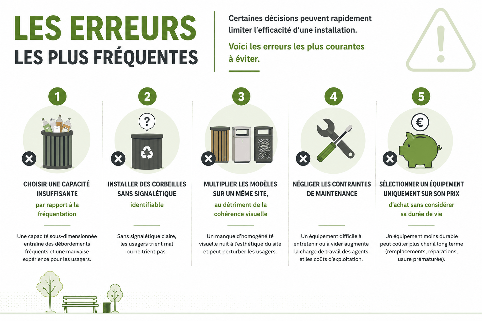 Les erreurs fréquentes dans le choix de poubelle de tri collective